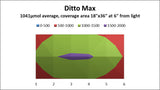 LED Ditto Max - Winner of the NM Growers Cup!
